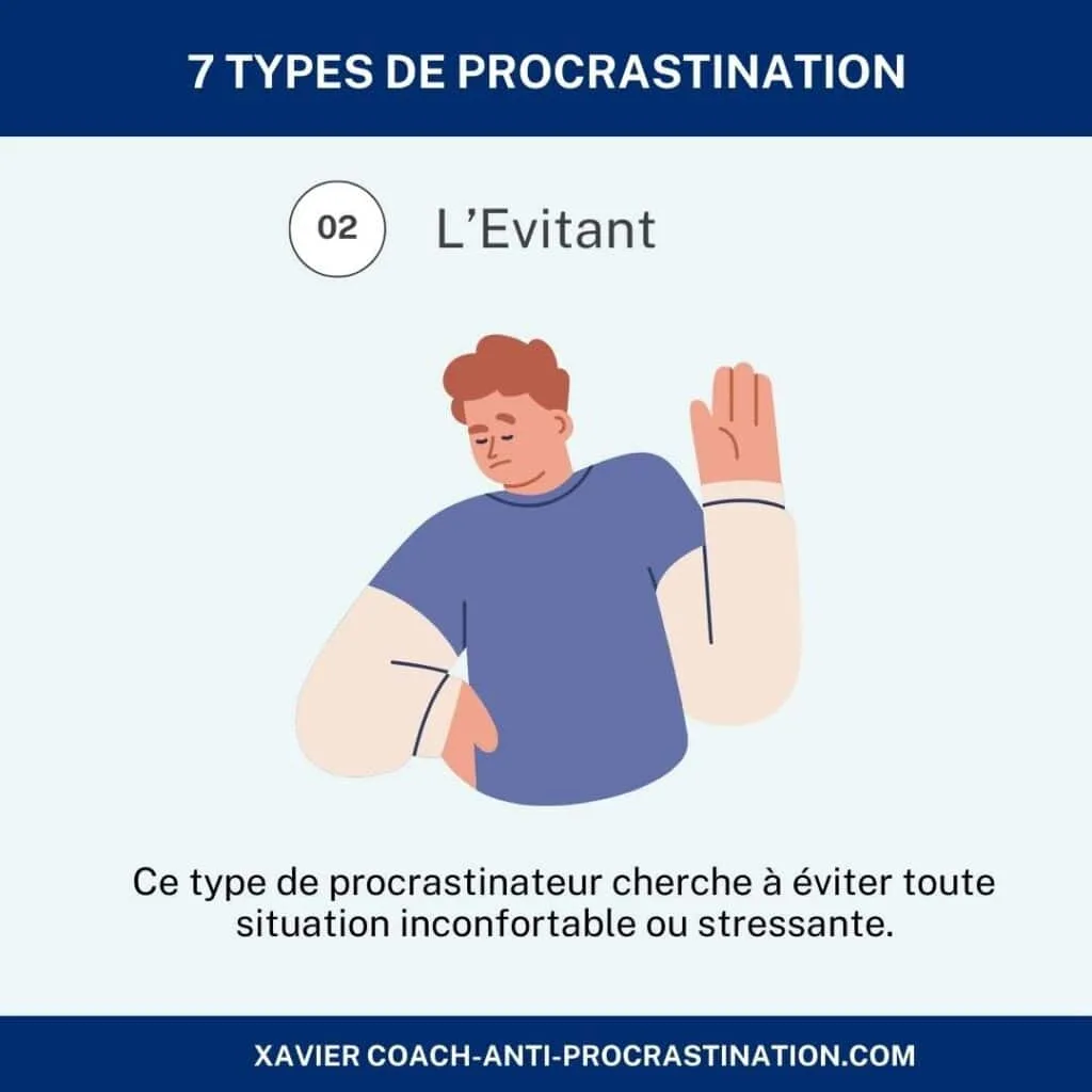 Types de procrastination : comprendre les différents profils : L'Evitant