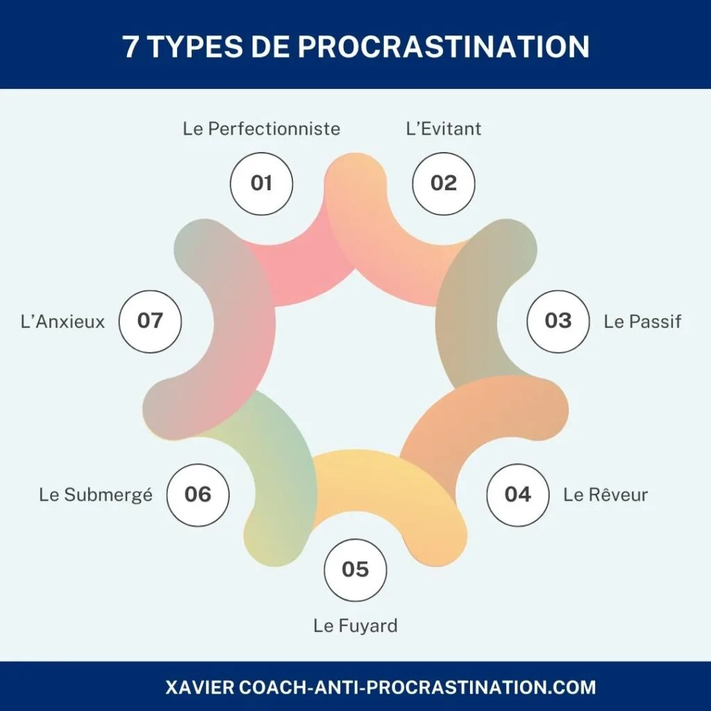 Types de procrastination : comprendre les différents profils