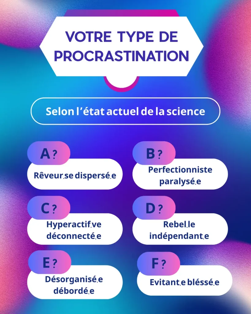 Affiche « Votre type de procrastination » : test basé sur l’état actuel de la science, listant 6 profils — Rêveur·se dispersé·e, Perfectionniste paralysé·e, Hyperactif·ve déconnecté·e, Rebel·le indépendant·e, Désorganisé·e débordé·e, Évitant·e blessé·e.