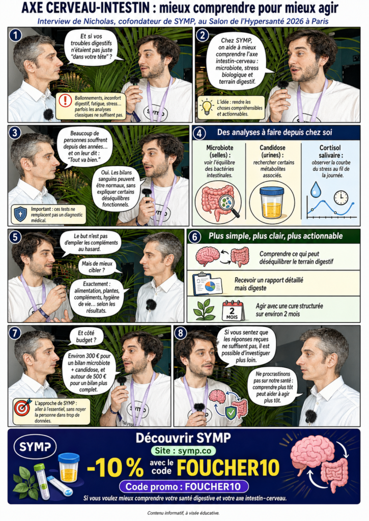 BD pédagogique sur l’axe cerveau-intestin, avec Xavier Foucher interviewant Nicholas de SYMP au Salon de l’Hypersanté 2026, pour comprendre le lien entre troubles digestifs, microbiote, stress, candidose et analyses fonctionnelles.