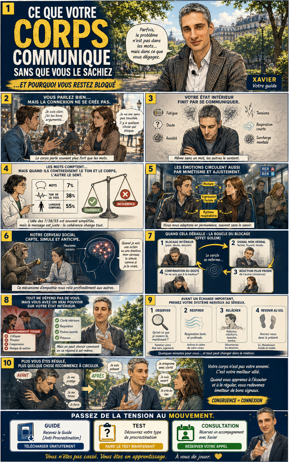 Illustration en bande dessinée sur la communication non verbale, le blocage intérieur et l’impact du corps sur les relations